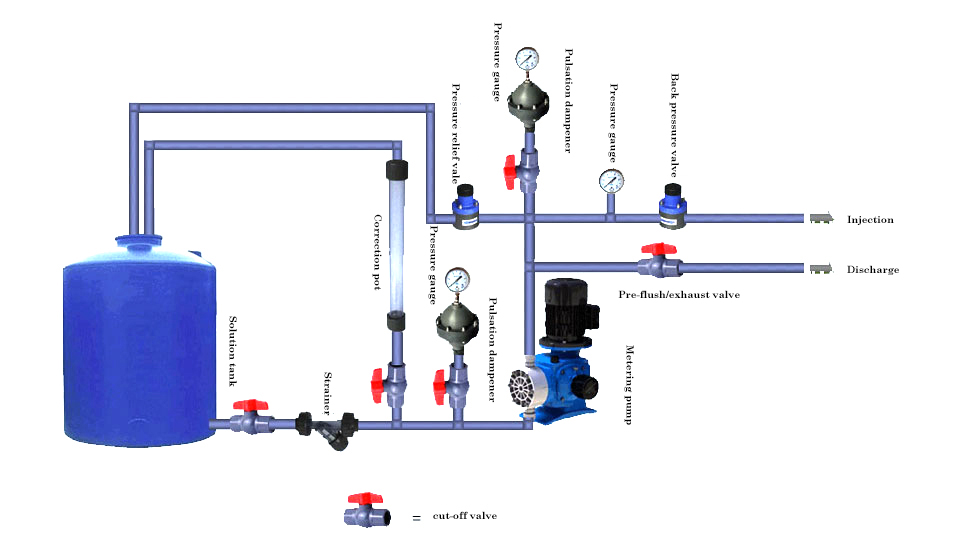 Overview Of Diaphragm Valves How They Work, Specifications, 48% Off